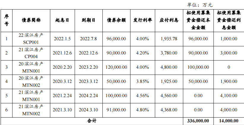 _中国网地产